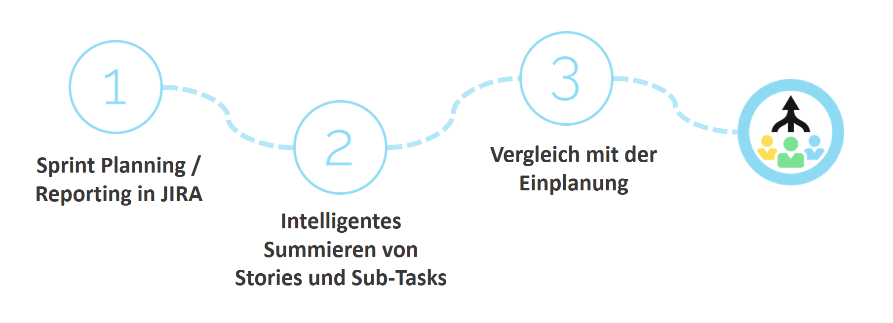 Integrierte Lösung für Sprint Planung in JIRA: Schätzungen vs. Ressourcenplanung