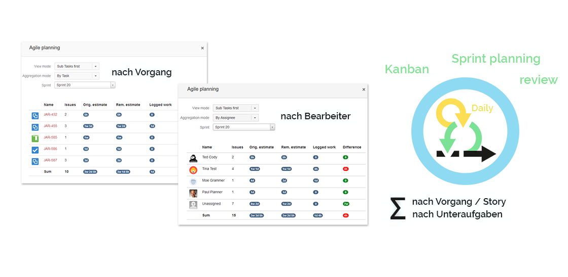 AIM Agile Planning: Aufgaben besser planen und verteilen