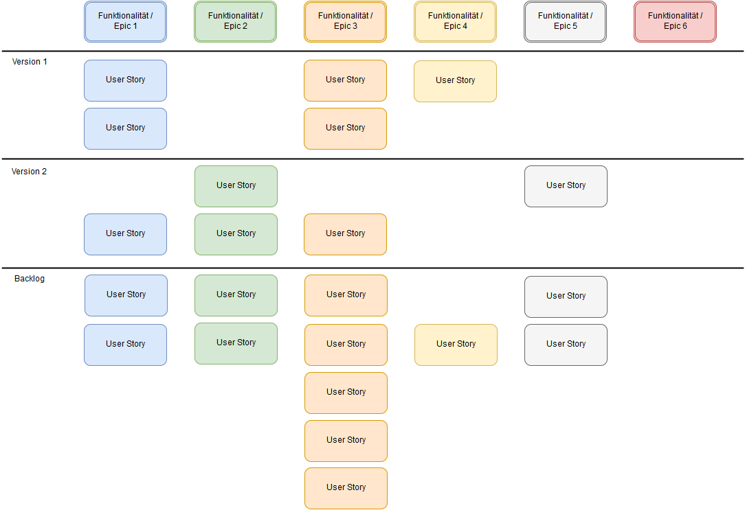 story-map-by-sprint