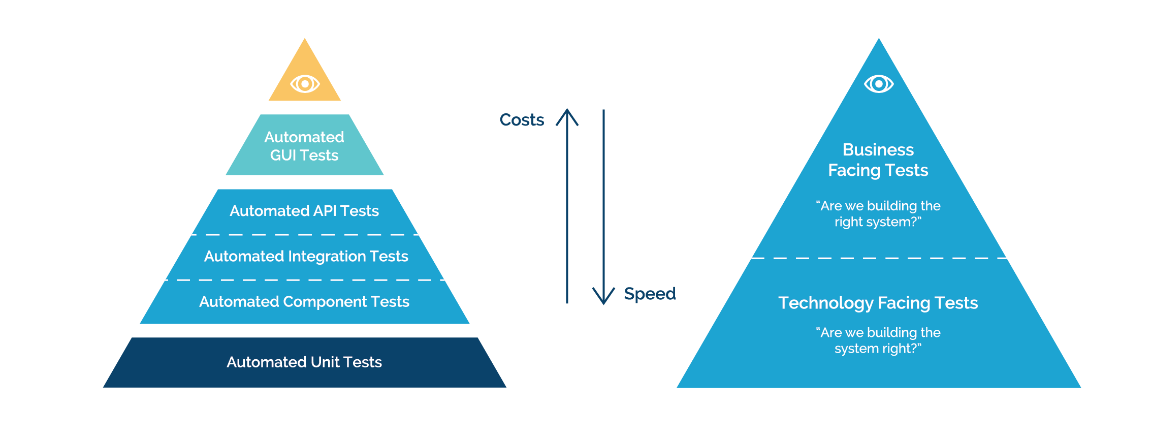 Qualitätssteigerung durch automatisierte Unit Tests