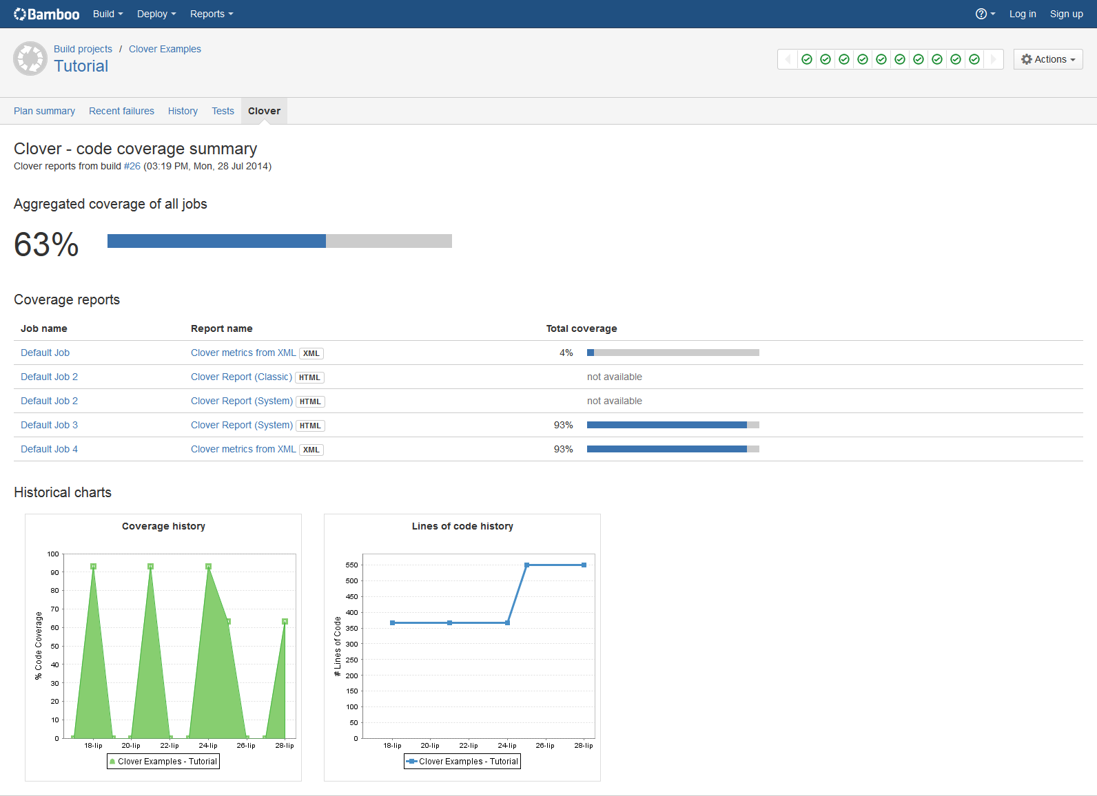 Viewing the Clover code-coverage for a plan